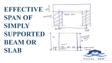 effective span of a simply supported slab is taken as